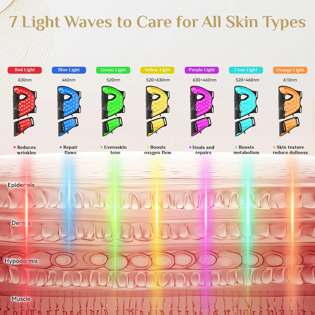 FOLOKE LED Light Therapy Mask Skin Care Mask